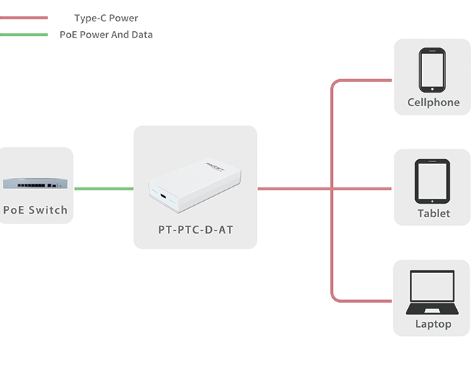 22W PoE-naar-USB-C-adapter